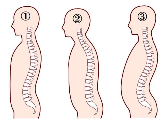 姿勢バランスのイラスト